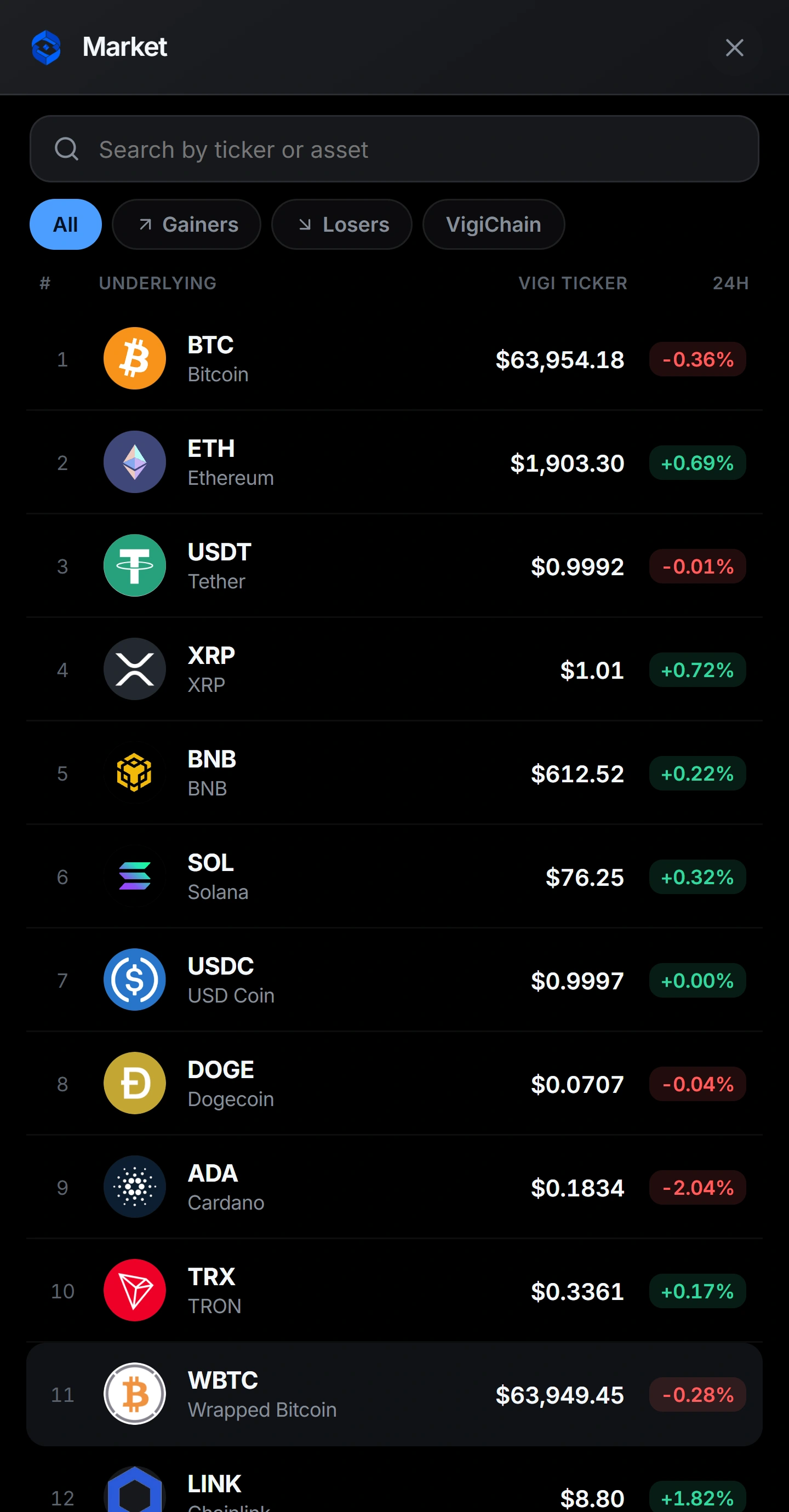 Vigi Wallet market — each asset with its own logo and live price